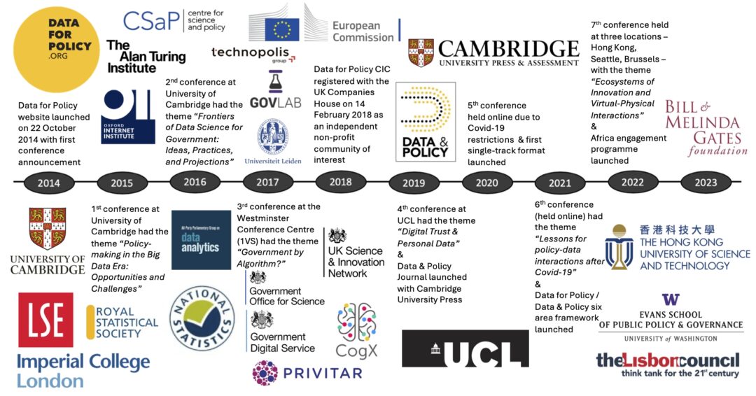 Inaugural report published: Confirmation of key role and impact in Data for Policy’s first decade