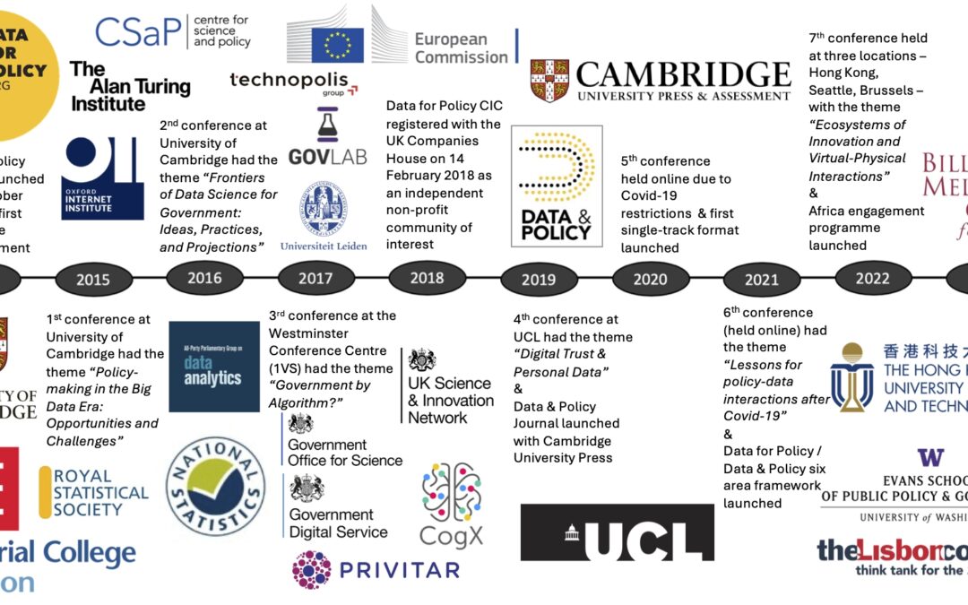 Inaugural report published: Confirmation of key role and impact in Data for Policy’s first decade