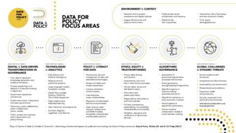 Focus Areas - Data for Policy